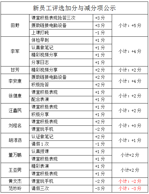 �P(gu��n)���T����Ӗ(x��n)�I�ɿ���ʾ��֪ͨ